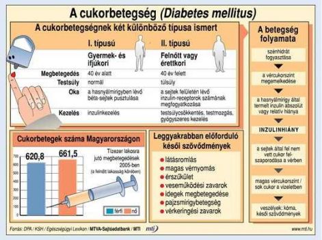sugar cukorbetegség kezelésében)